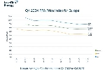  Los precios de la energía solar bajan y los de la eólica se estabilizan durante el último trimestre de 2024