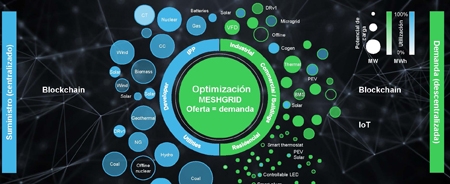  Soluciones digitales para mejorar el mantenimiento de las instalaciones eléctricas