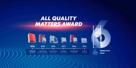  GoodWe gana el premio TÜV Rheinland All Quality por el sexto año consecutivo