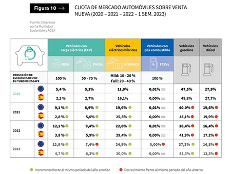  España es un ejemplo de transporte público sostenible