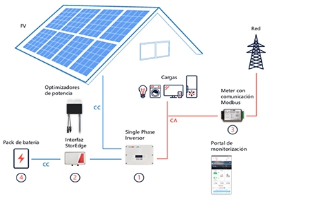  Aerotermia, energía protagonista del próximo webinar de la revista Ecoconstrucción