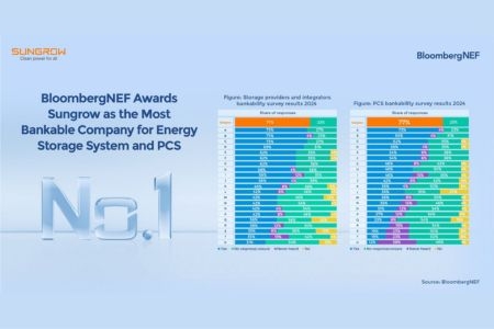  BloombergNEF reconoce a Sungrow como la empresa más financiable en sistemas PCS y de almacenamiento de energía