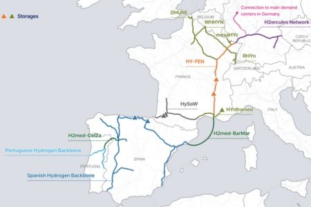 Visión Europea Red de Hidrógeno 2030. Fuente: H2med