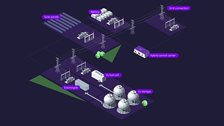  AEG Power Solutions proporciona rectificadores de corriente continua para una planta de hidrógeno