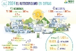  El autoconsumo fotovoltaico se aleja de los objetivos ante la falta de medidas concretas