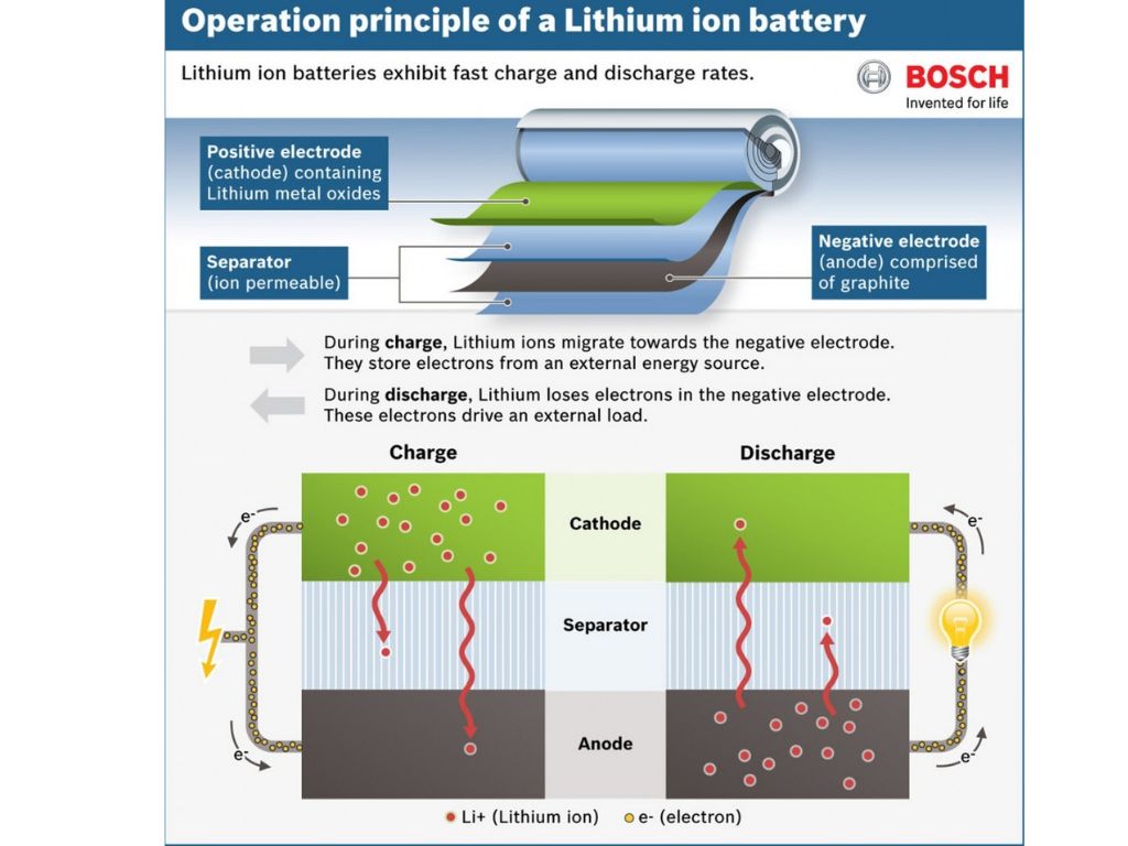 Transición al vehículo eléctrico: ¿estamos preparados?