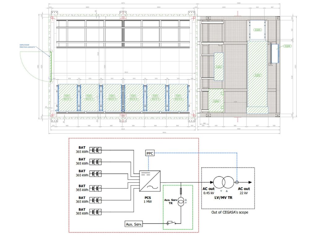 Almacenamiento energético: la mejora de la calidad de la red eléctrica en República Checa con el proyecto ‘Unanov’.