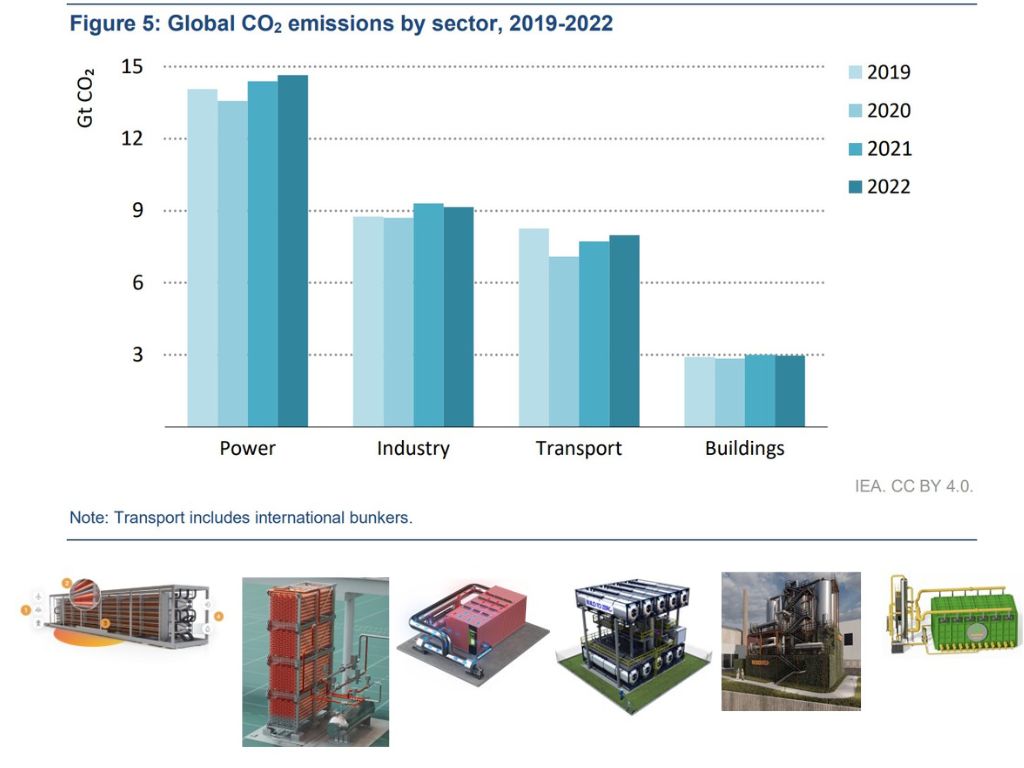 Tecnologías de almacenamiento térmico para la descarbonización de procesos industriales a alta temperatura.
