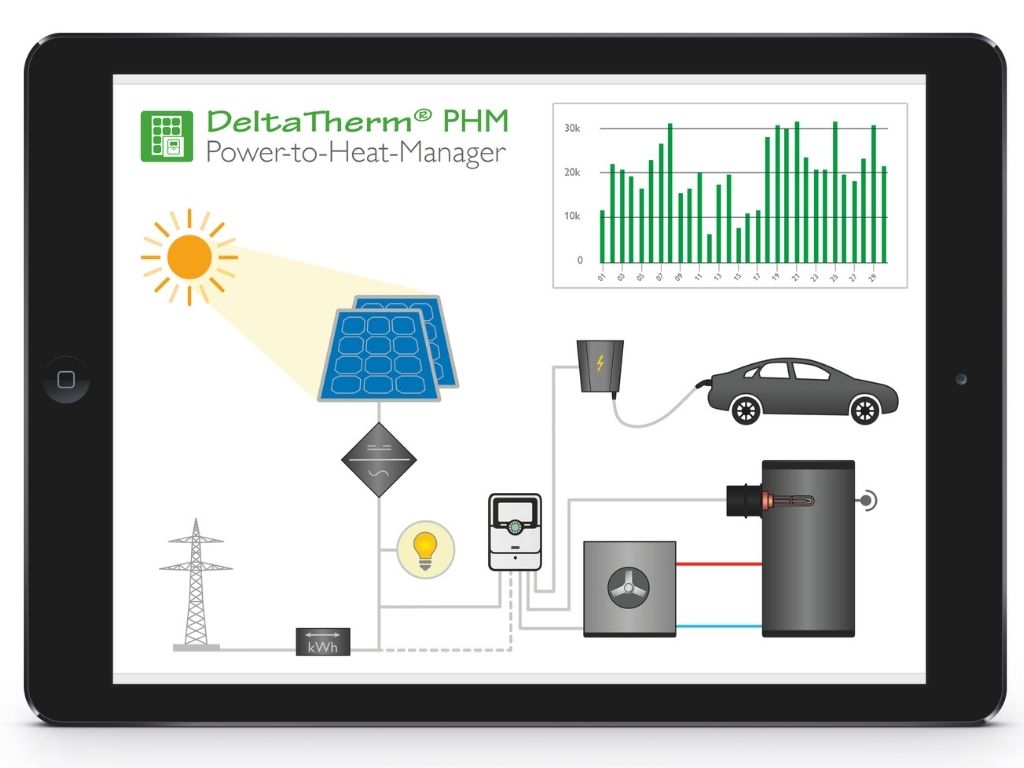 ¿De qué hablamos cuando hablamos de energía solar térmica?