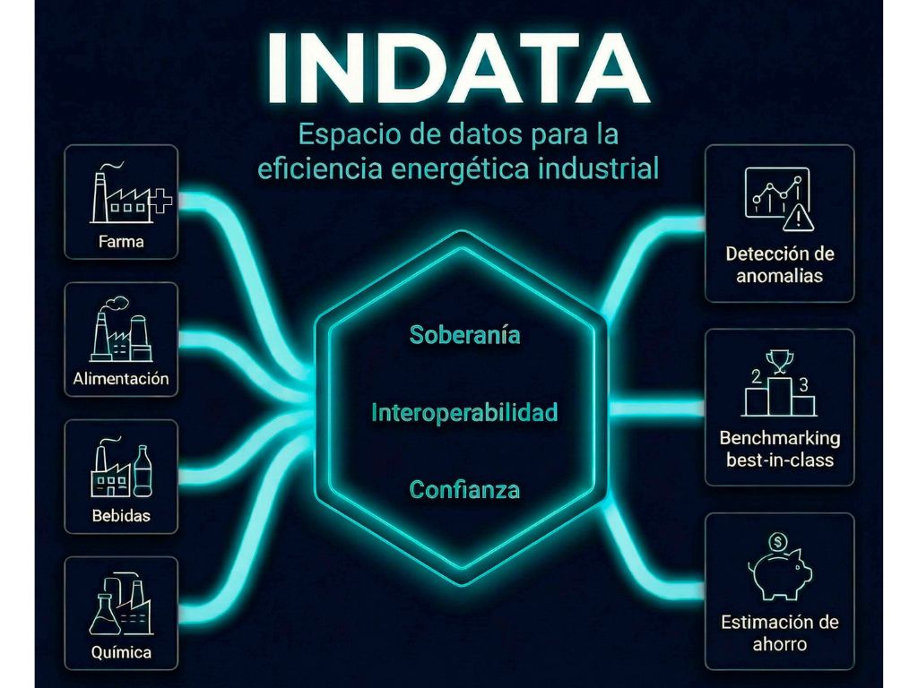 Indata Inmarepro