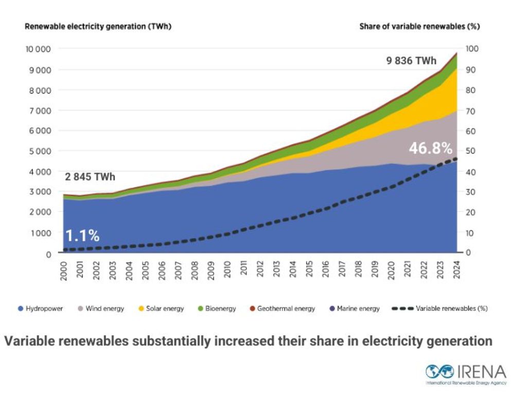 IRENA roadmap
