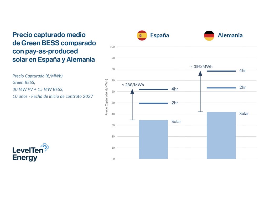 PPA hibridos Europa España Alemania
