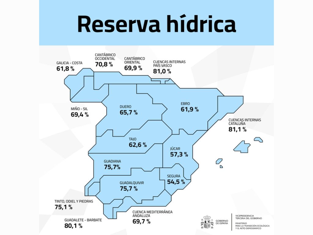 reserva hídrica española 11/08/2026