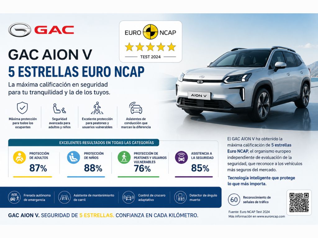 SUV eléctrico GAC AION V