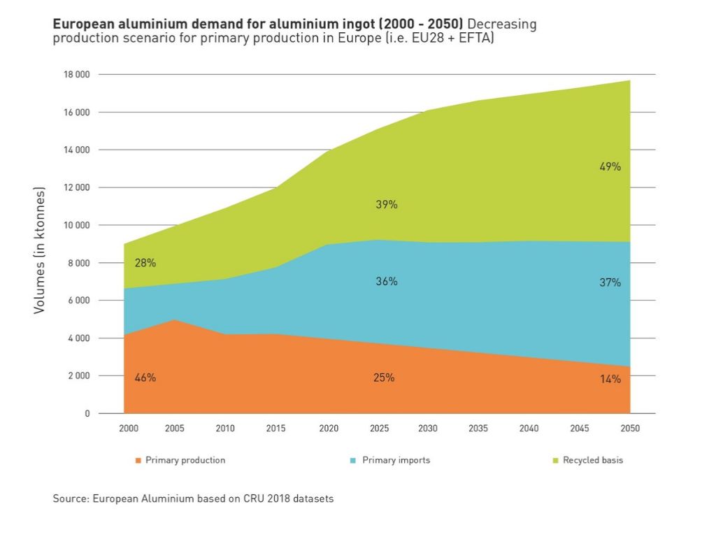  Imagen 1: Tendencias en el mercado europeo del aluminio.