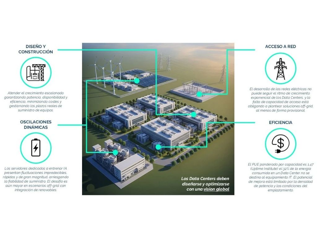 data centers sener
